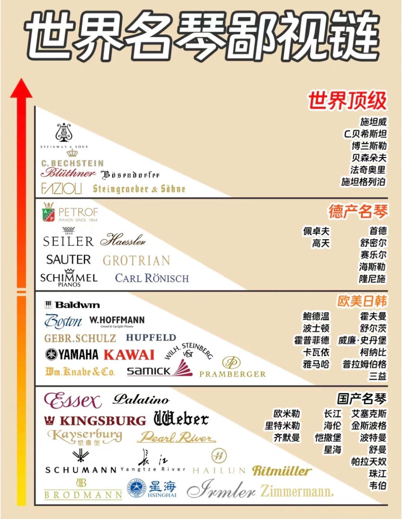 国产钢琴前十品牌.国产钢琴品牌大全？-第2张图片
