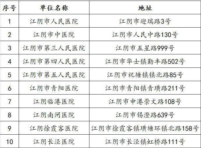 报备怎么报湖南疫情地区/湖南出省要报备吗-第1张图片
