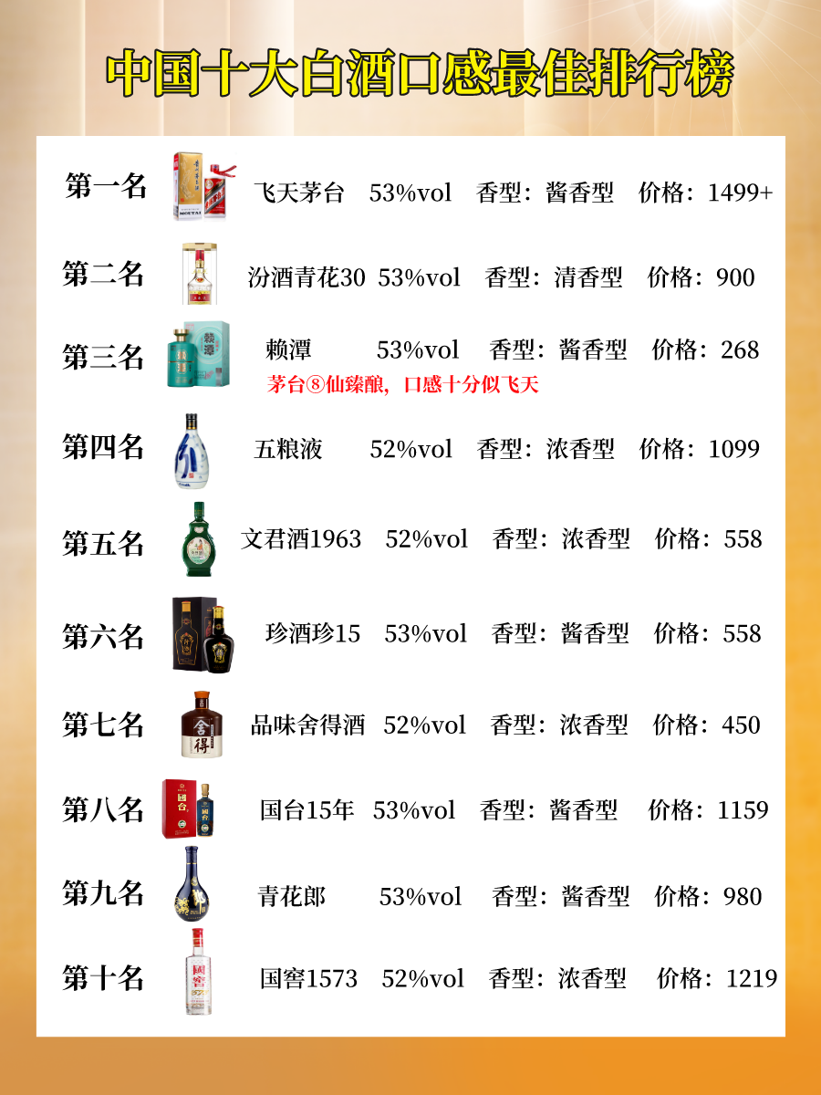 中国名酒排名榜.中国名酒排名榜最新排名？-第2张图片