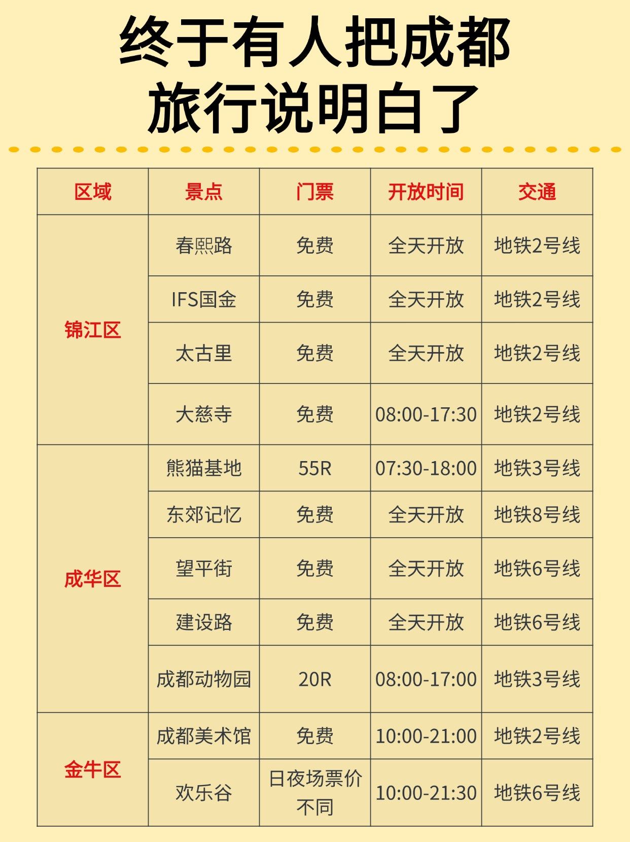 带孩子去成都游玩攻略/带孩子去成都游玩攻略大全-第2张图片