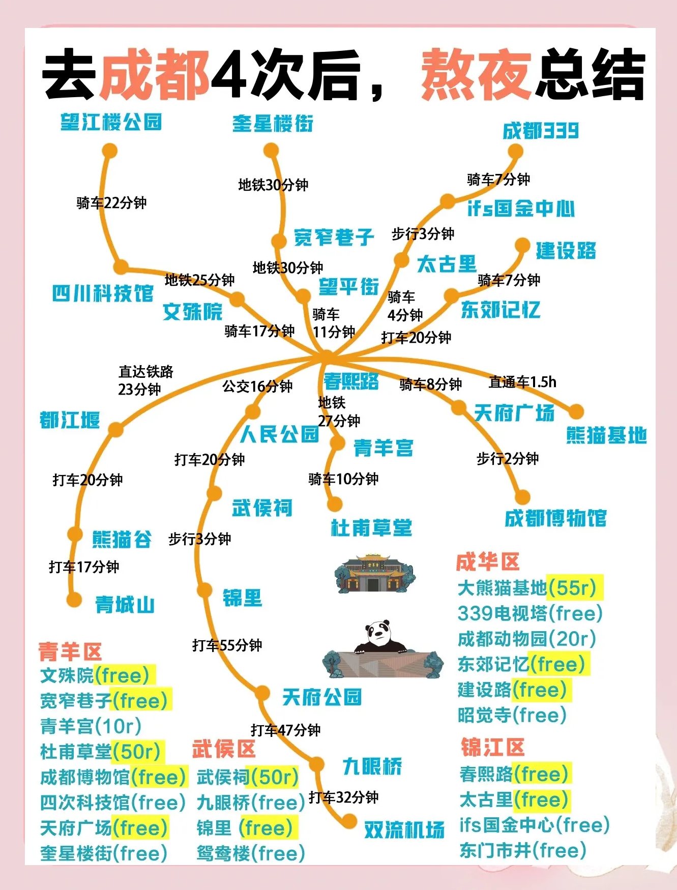 带孩子去成都游玩攻略/带孩子去成都游玩攻略大全-第1张图片