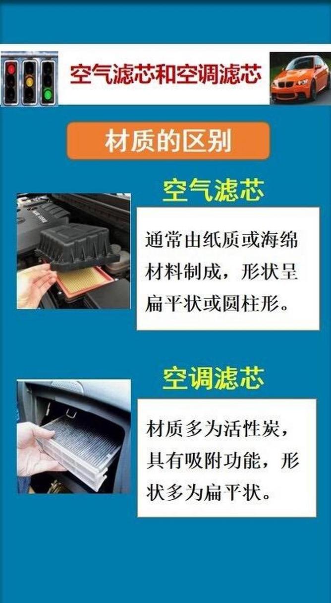 汽车空气滤芯排名(汽车空气滤芯质量排名)-第1张图片