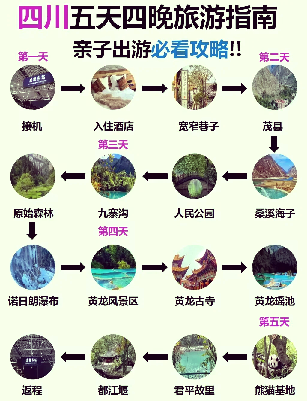 国内五日游的最佳方案(国内五日旅游)-第2张图片