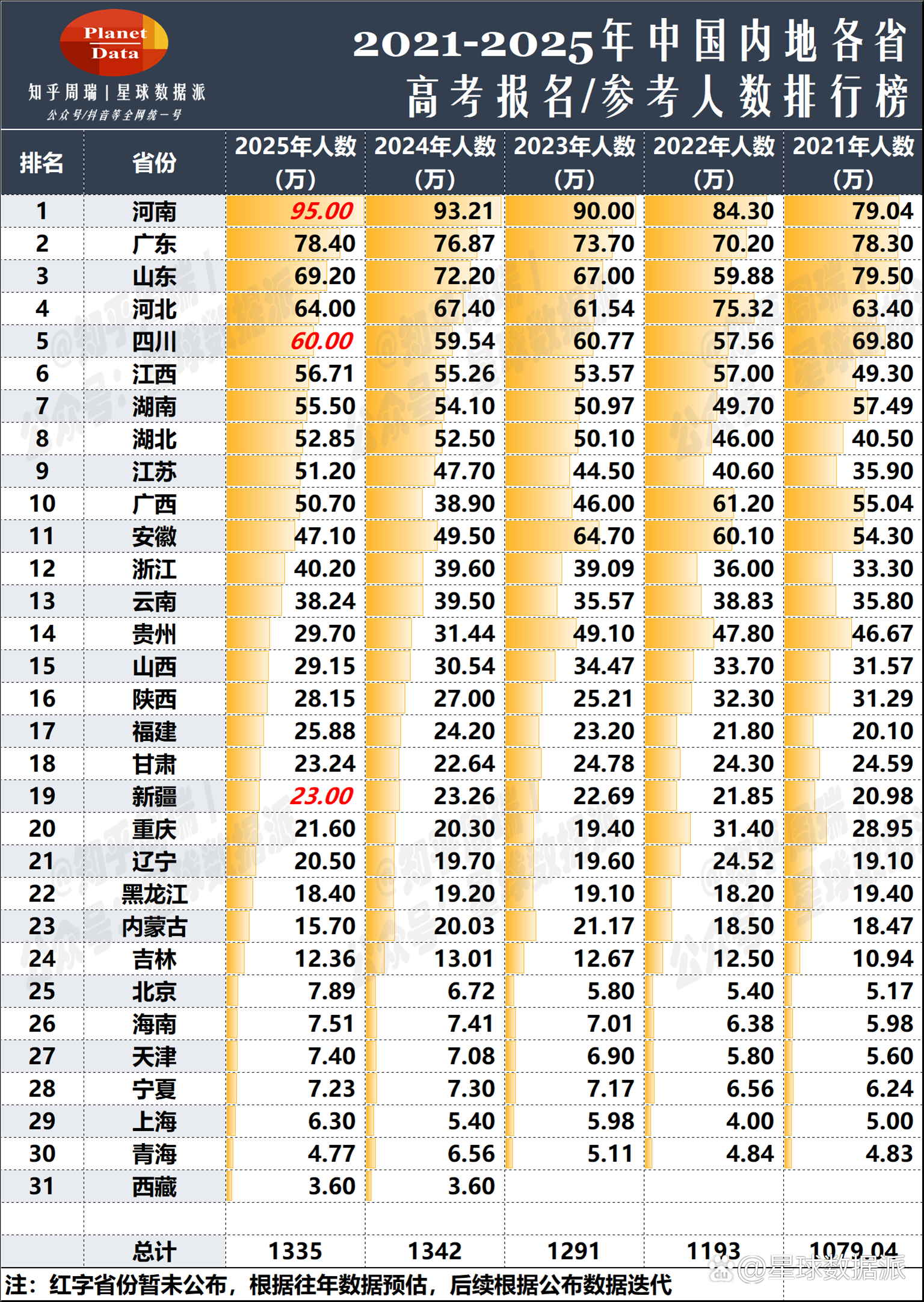 【各地区疫情具体数字,各地疫情数据统计】-第1张图片