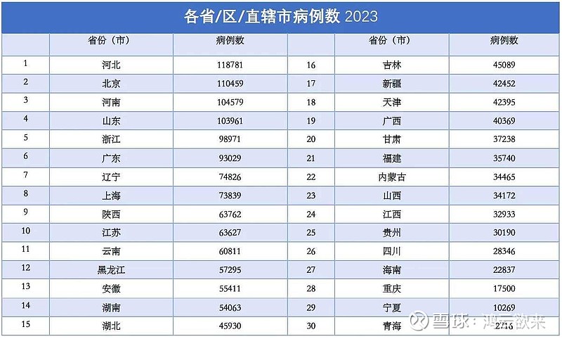 【各地区疫情具体数字,各地疫情数据统计】-第3张图片