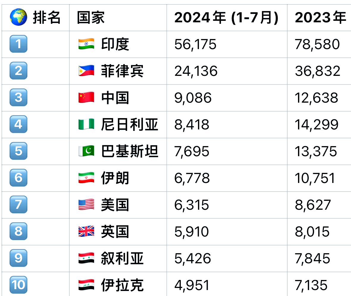 【加拿大疫情哪个地区严,加拿大疫情最严重的省份排名】-第1张图片