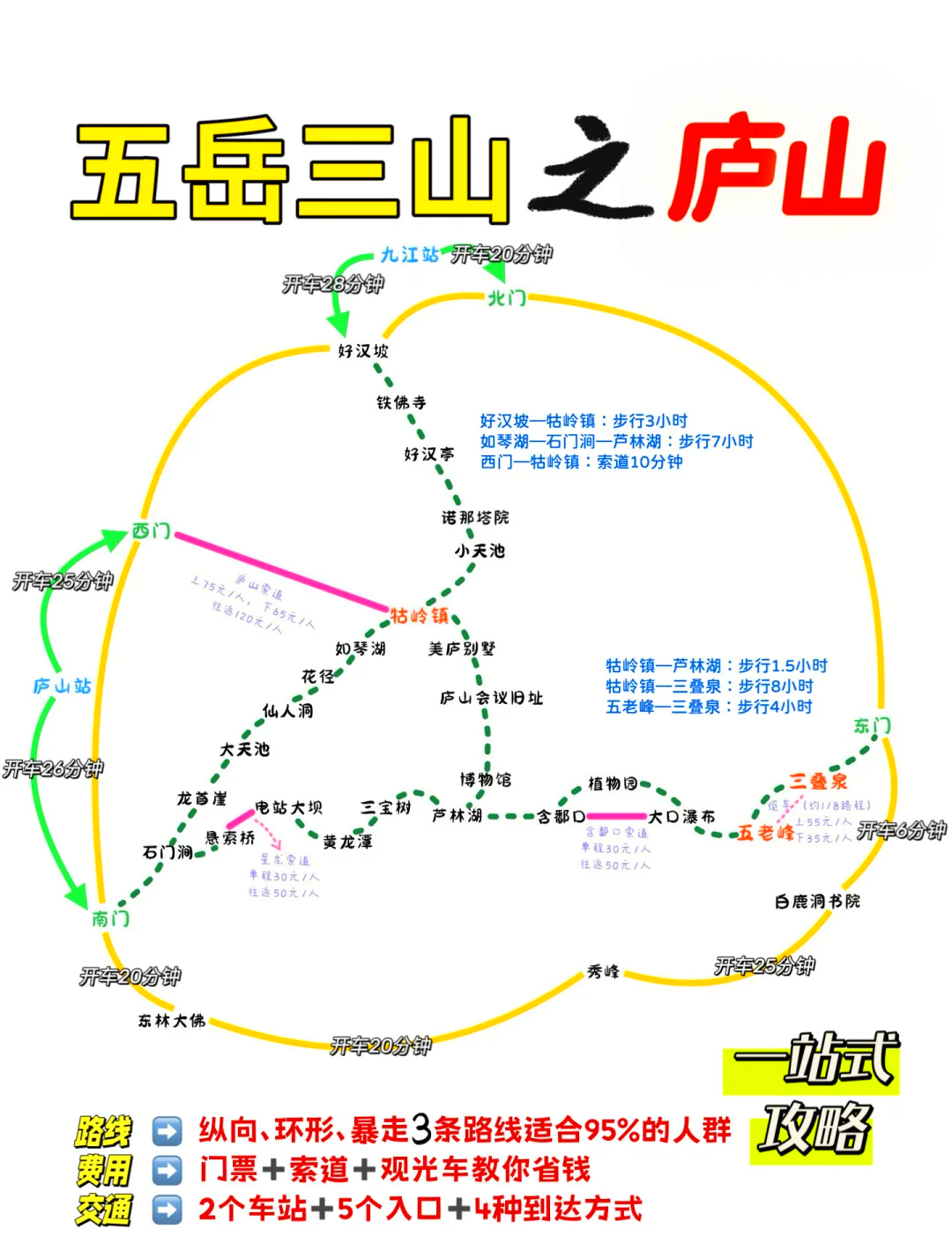 【庐山门票多少钱,江西庐山风景区门票多少钱】-第1张图片