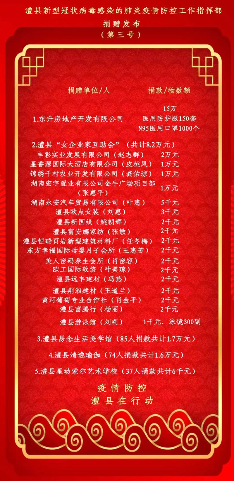 澧县地区疫情最新情况(澧县地区疫情最新情况最新消息)-第1张图片