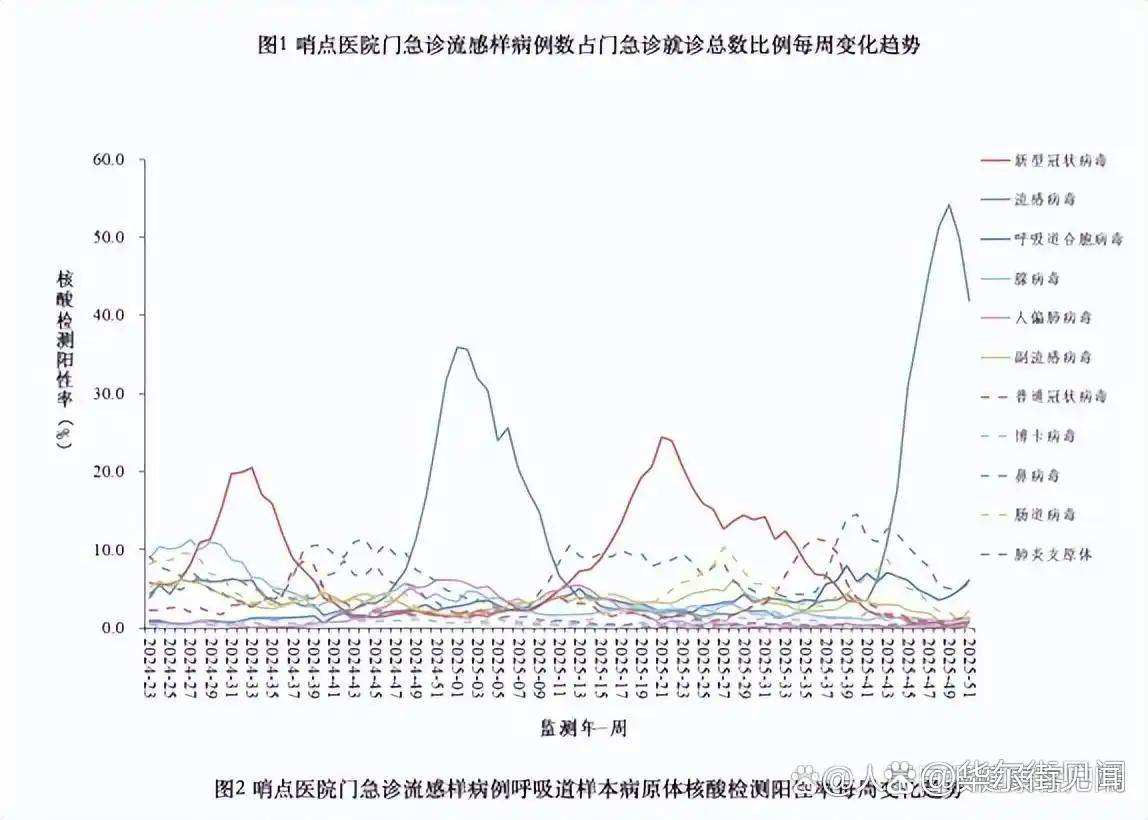 疫情地图风险地区等级(疫情风险等级地图实时更新)-第1张图片