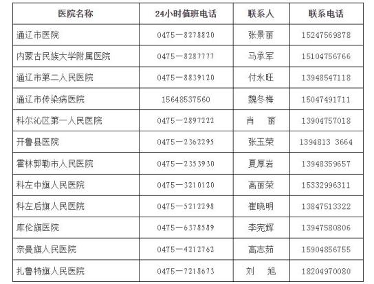 陵城区疫情管控地区/陵城区新冠最新疫情-第3张图片