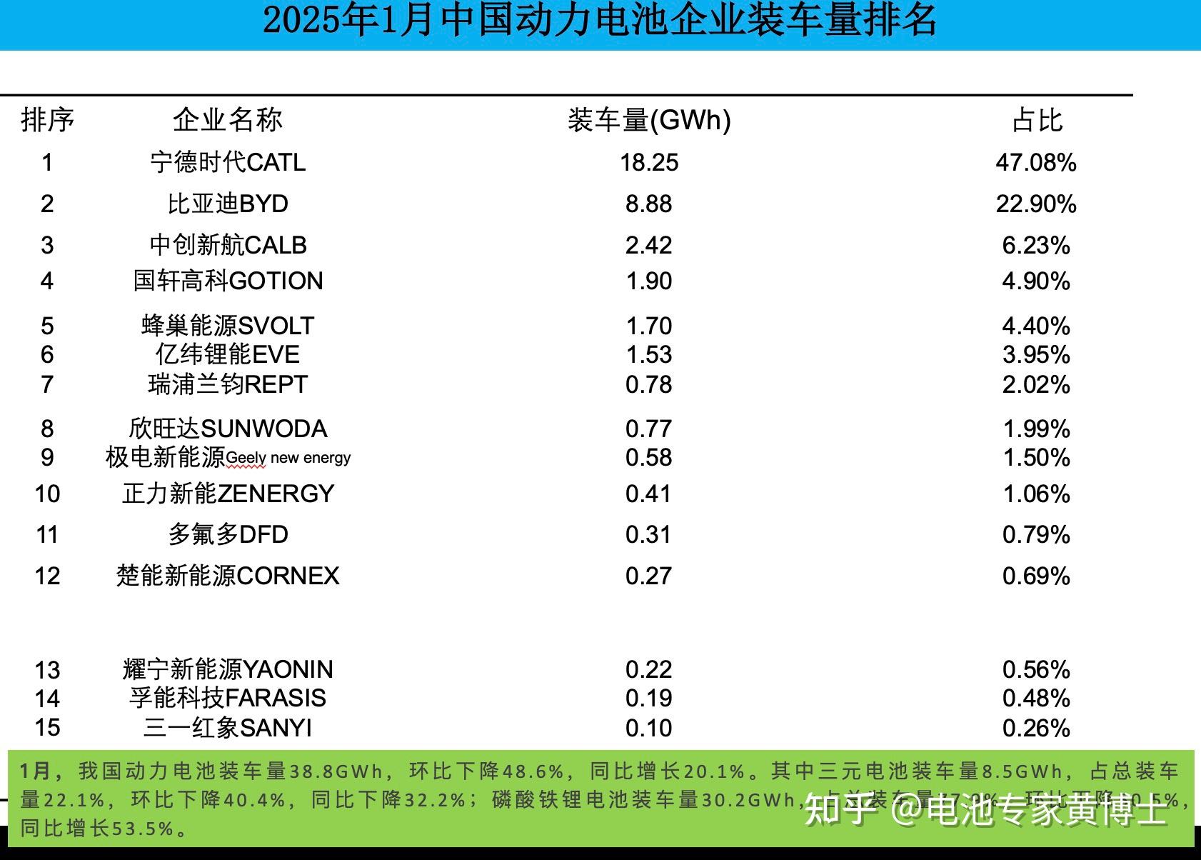 中国前十品牌电池(前十锂电池排名前十名)-第2张图片