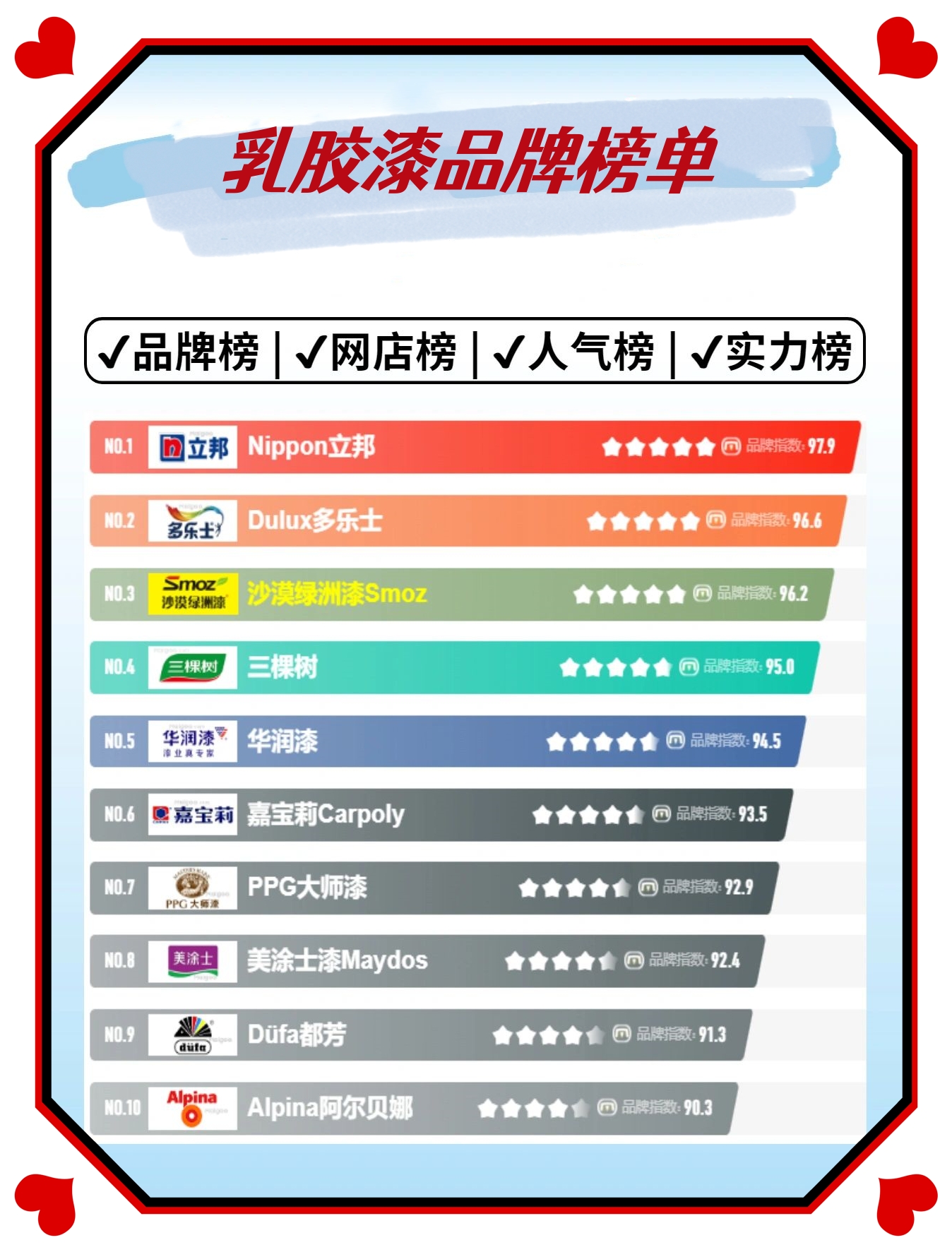 中国油漆品牌排名.中国油漆品牌排名榜？-第1张图片