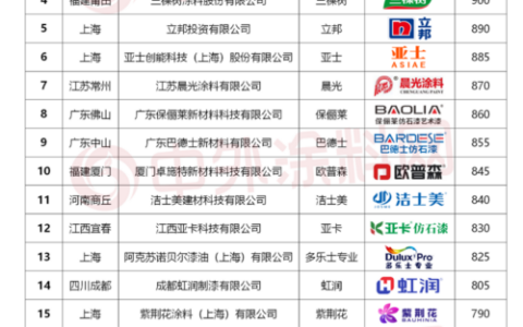 中国油漆品牌排名.中国油漆品牌排名榜？-第2张图片