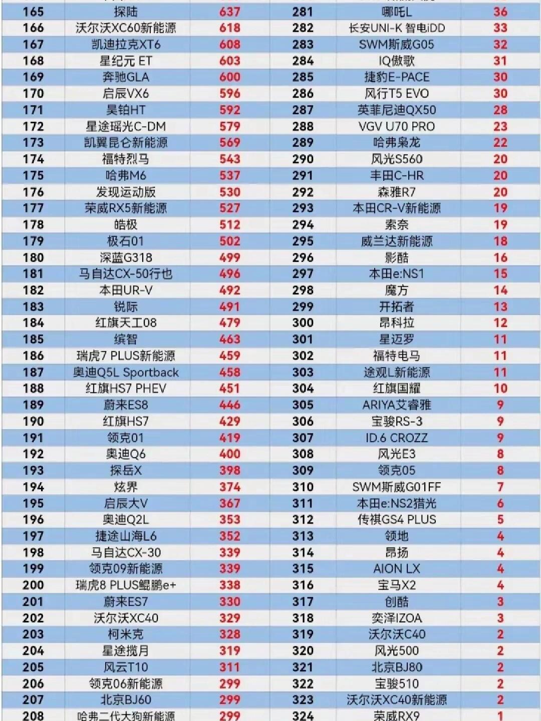 20172月suv销量排名(2017销量排名榜汽车)-第1张图片