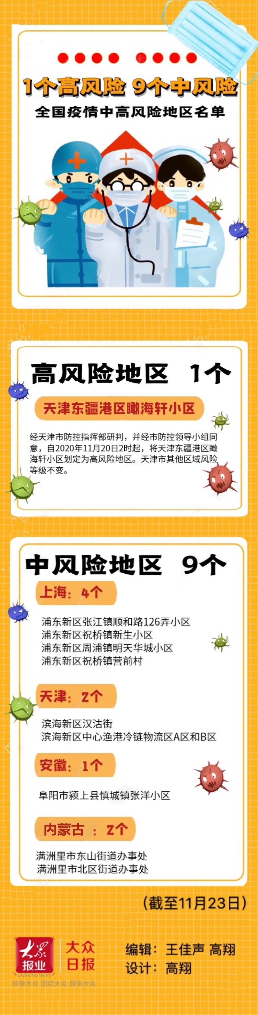 【疫情风险地区等级截图,疫情风险级别地图】-第3张图片