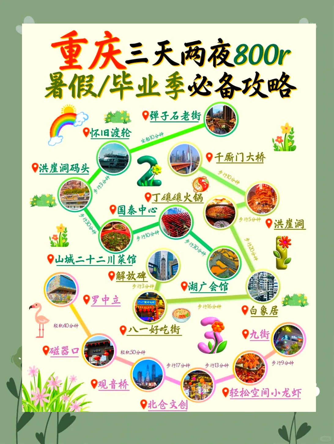 三日游旅游线路设计方案.三日游旅游线路设计范文？-第2张图片