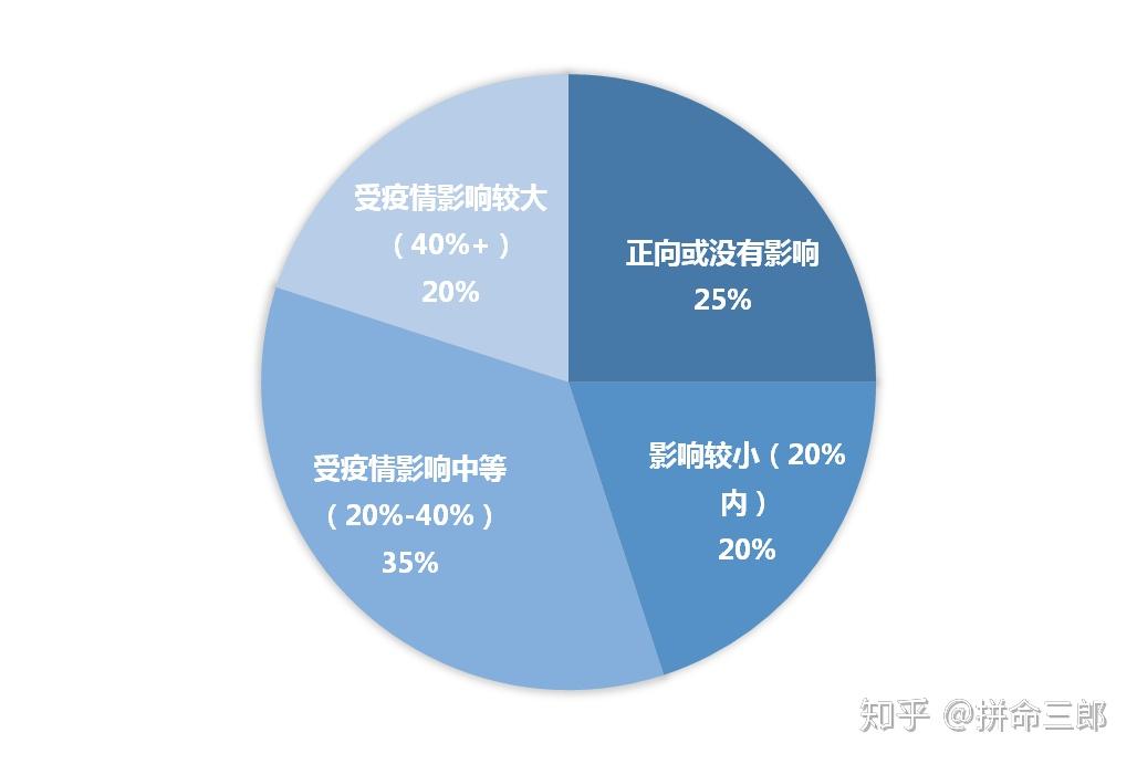 【什么类目要报备疫情地区,哪些行业需要到公安机关备案】-第1张图片