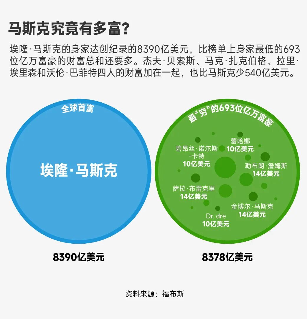 全球亿万富翁排名/全球亿万富翁排名前十-第3张图片