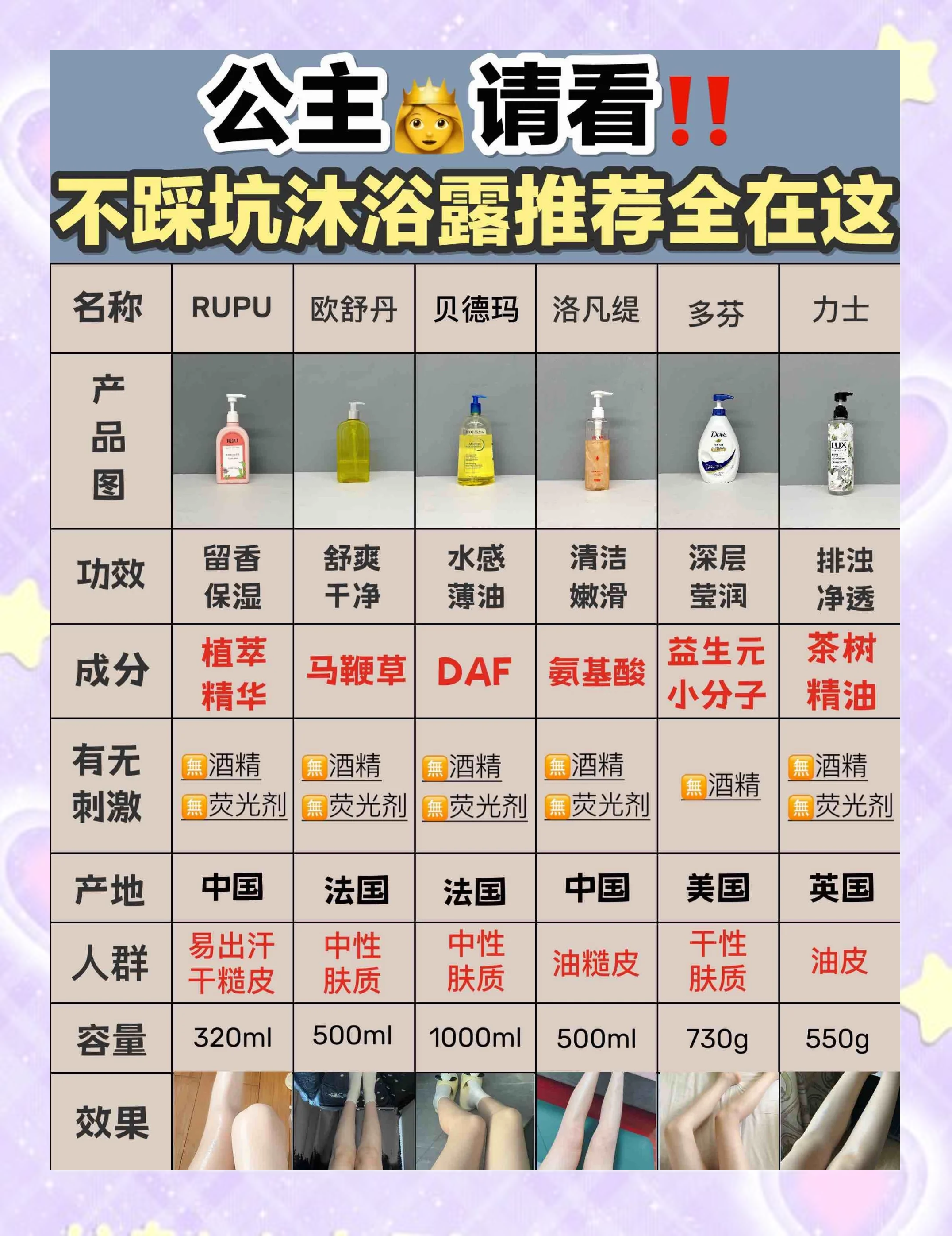 男士沐浴露排名榜.男士品牌沐浴露排名榜?-第1张图片