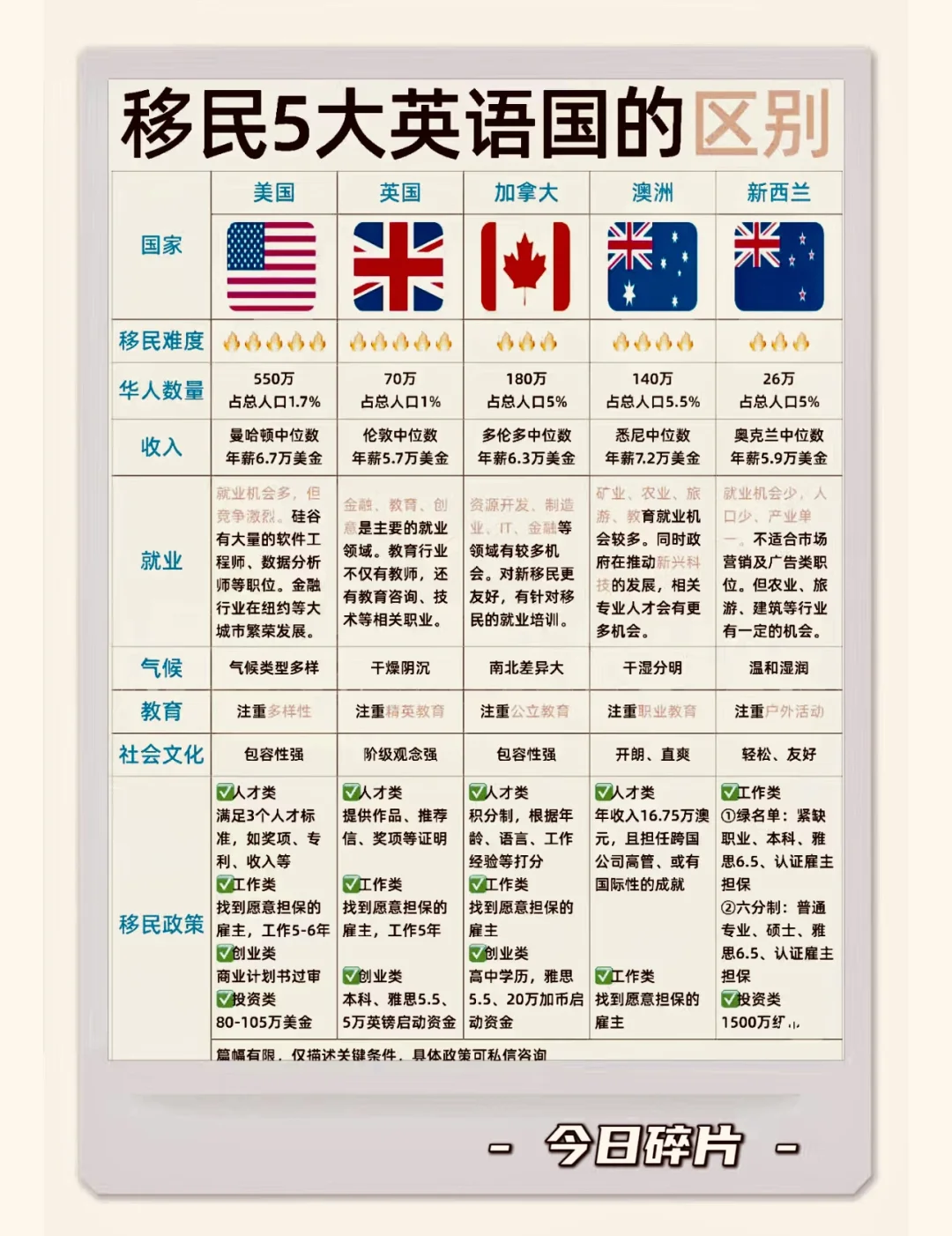 3万元就可移民的小国家(移民养老哪个国家比较好又便宜)-第1张图片