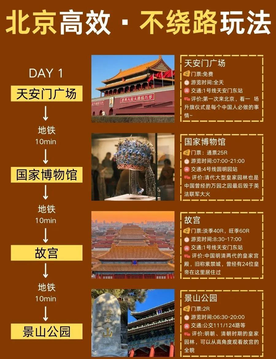 北京两日游最佳景点推荐(北京两日游旅游攻略)-第3张图片