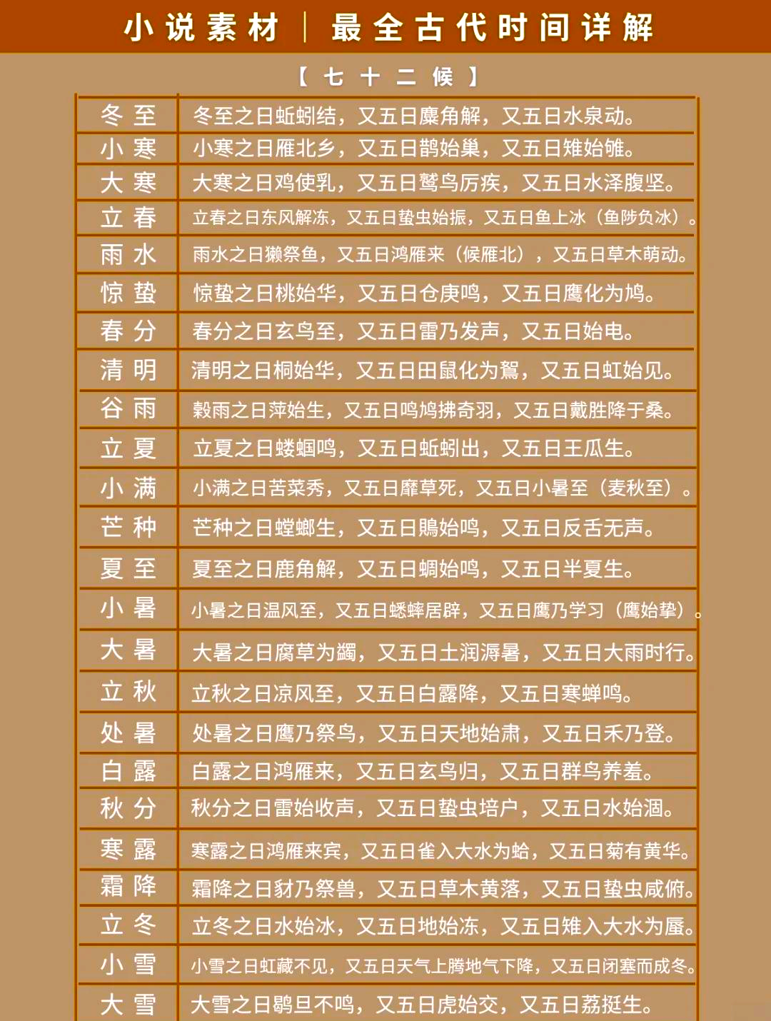 【汉字演变过程时间排序正确,汉字演变过程的时间和排序】-第1张图片