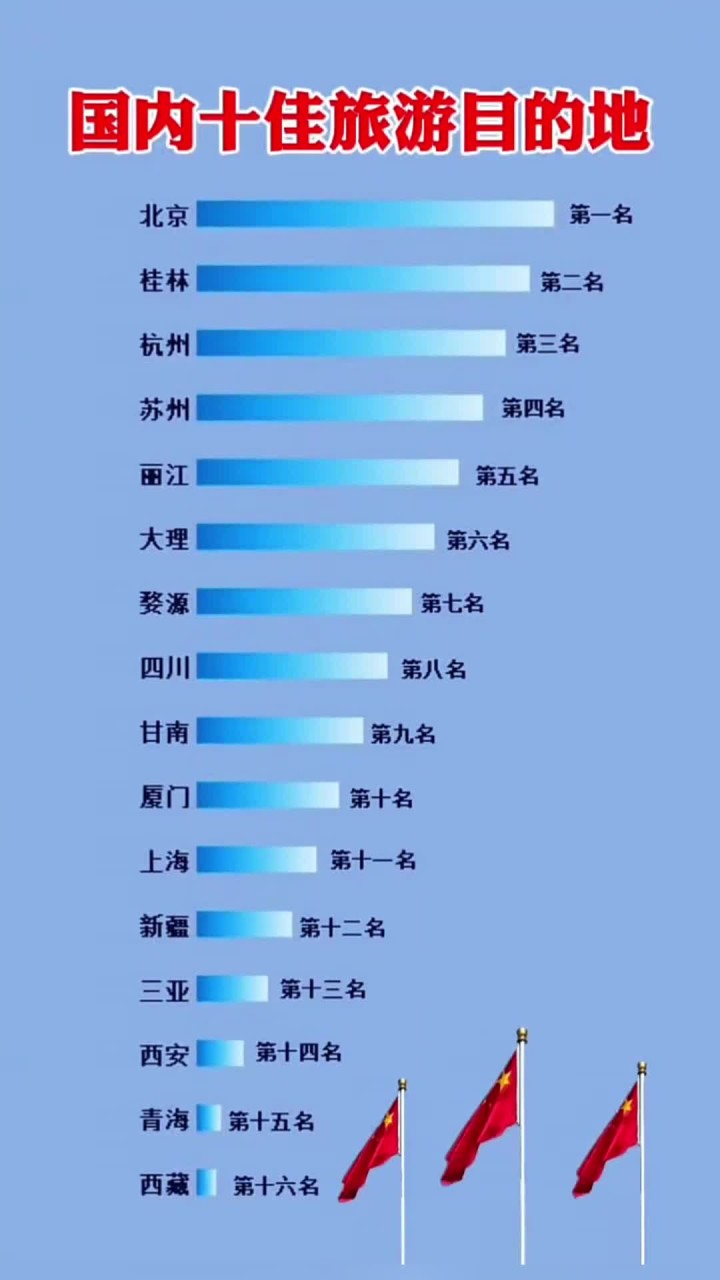 旅游网站排名排名榜/旅游网站排名排名榜最新-第2张图片