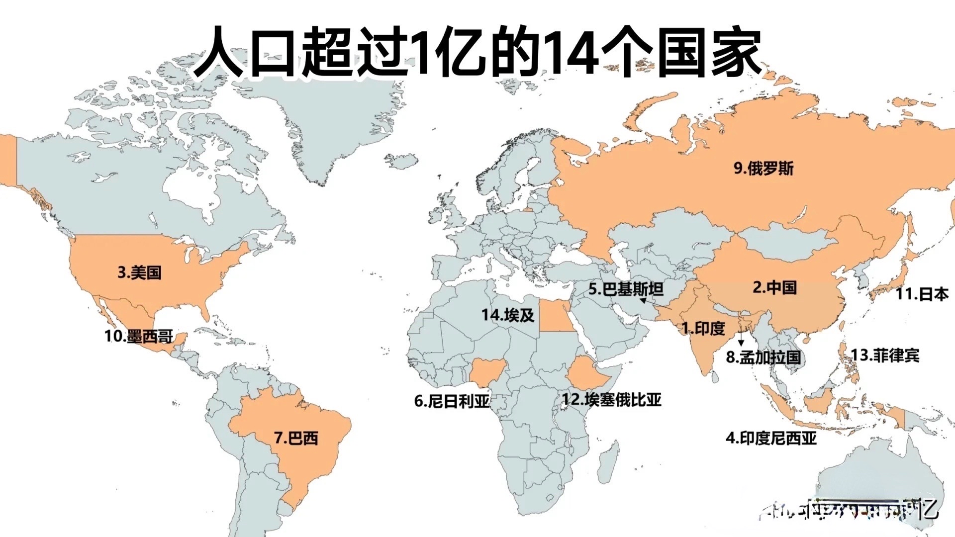 世界人口排名前十名/世界人口排名前十名的国家-第1张图片