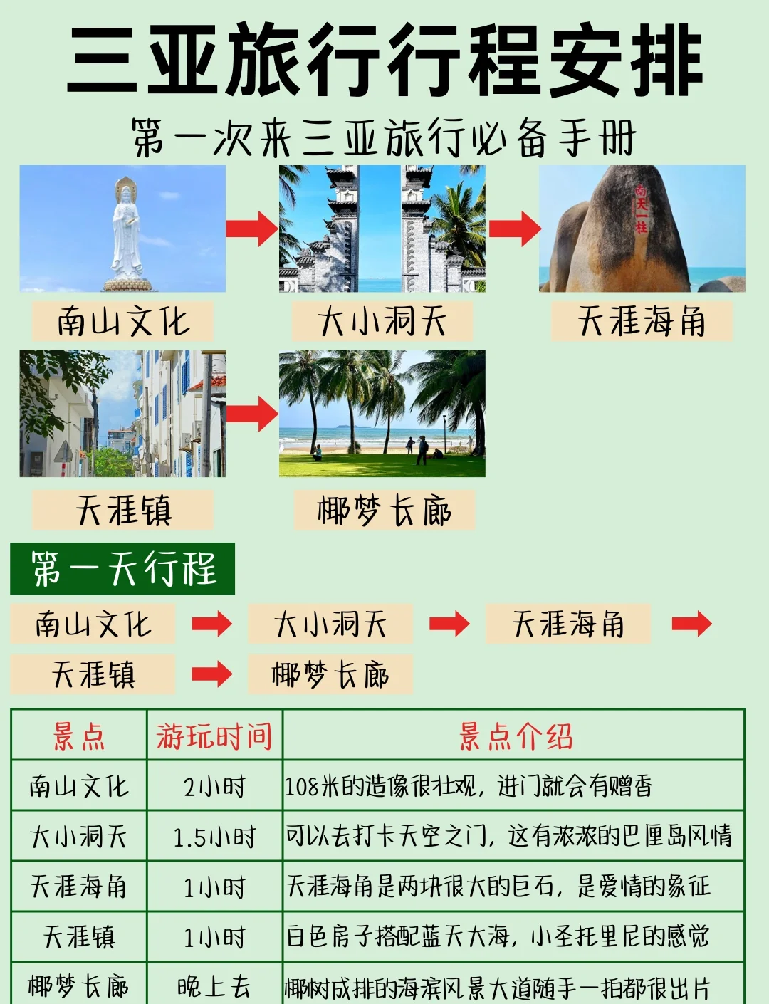 三亚旅行攻略.三亚旅行攻略大全?-第2张图片