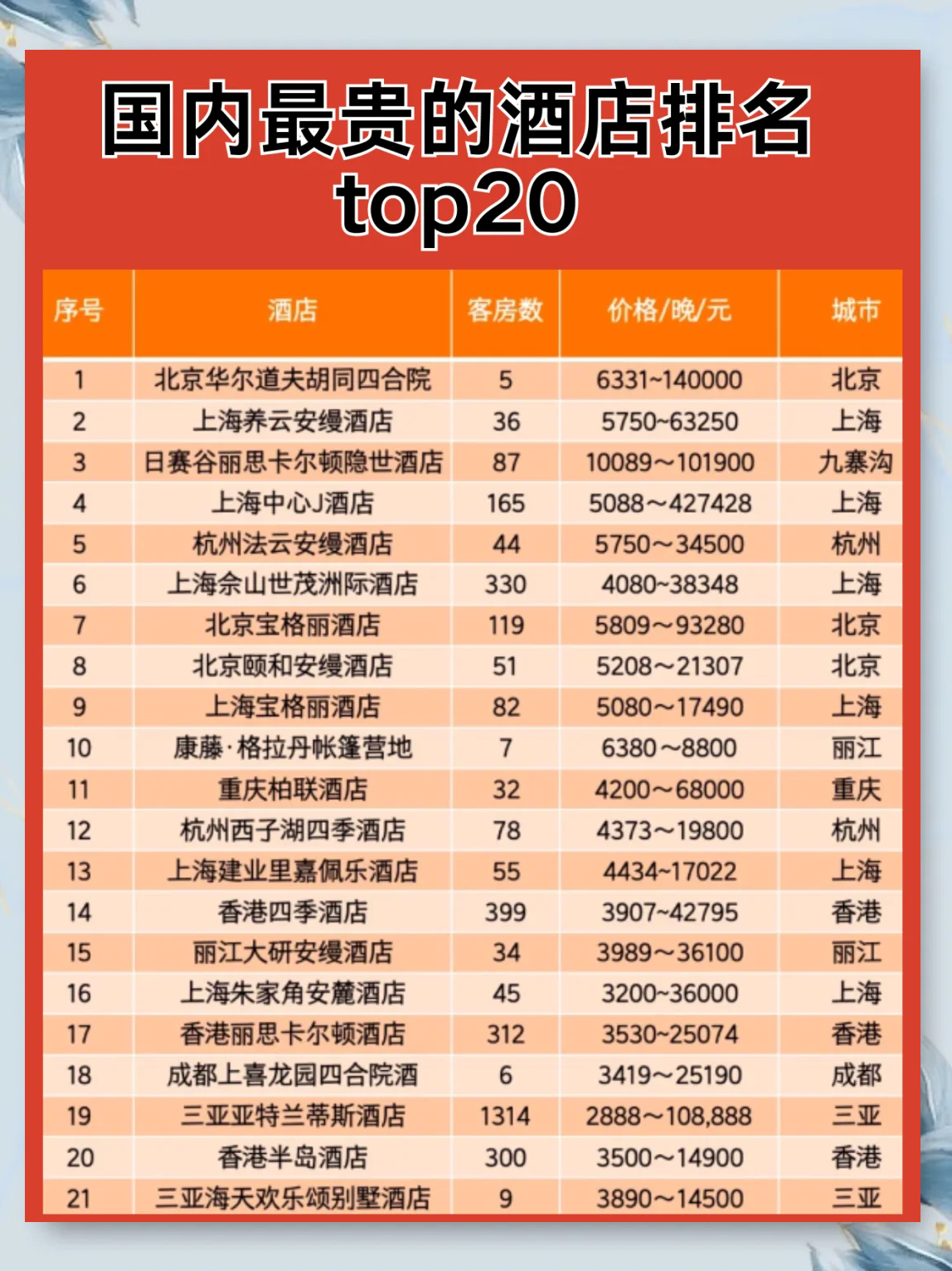 快捷酒店.快捷酒店加盟排名榜前十名?-第2张图片