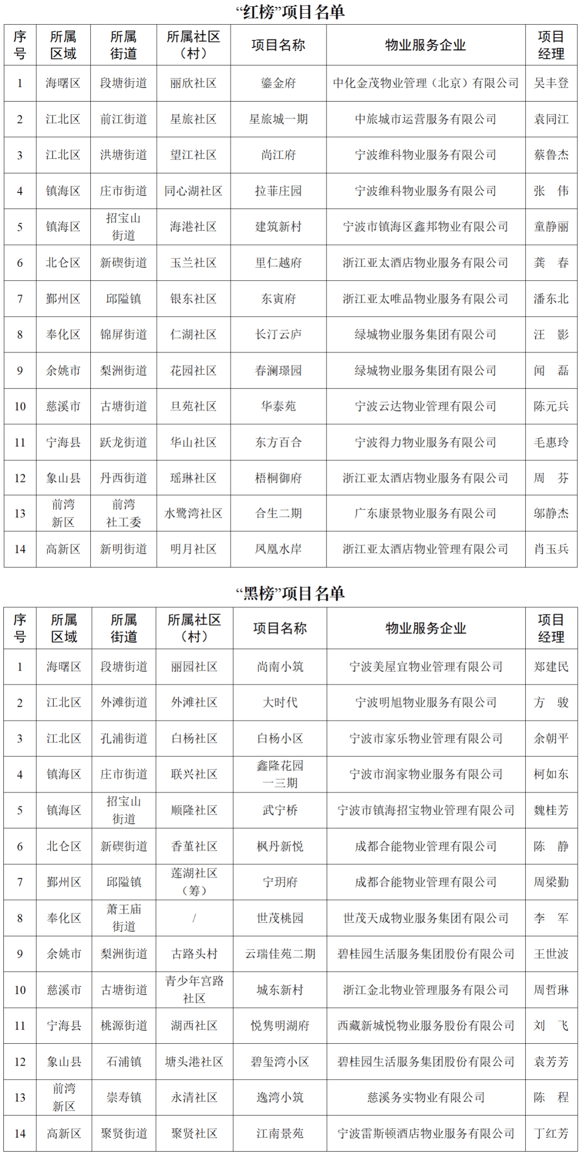 物业系统前十品牌/品牌物业公司排名前30名-第2张图片