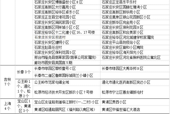 河南疫情近来风险地区.河南疫情近来风险地区有哪些？-第1张图片