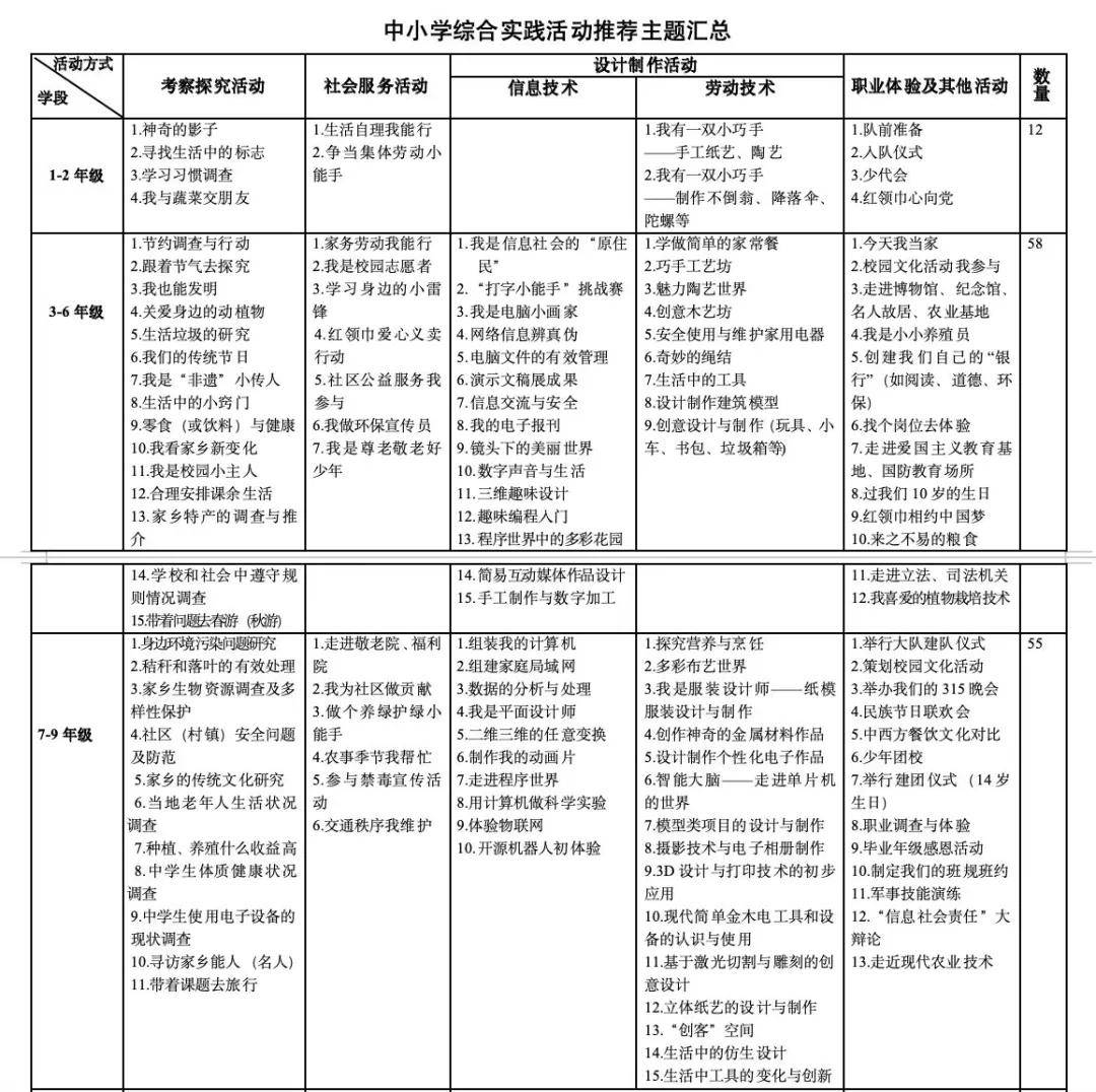 地区有疫情学校安排补课/疫情期间学校要求补课-第3张图片