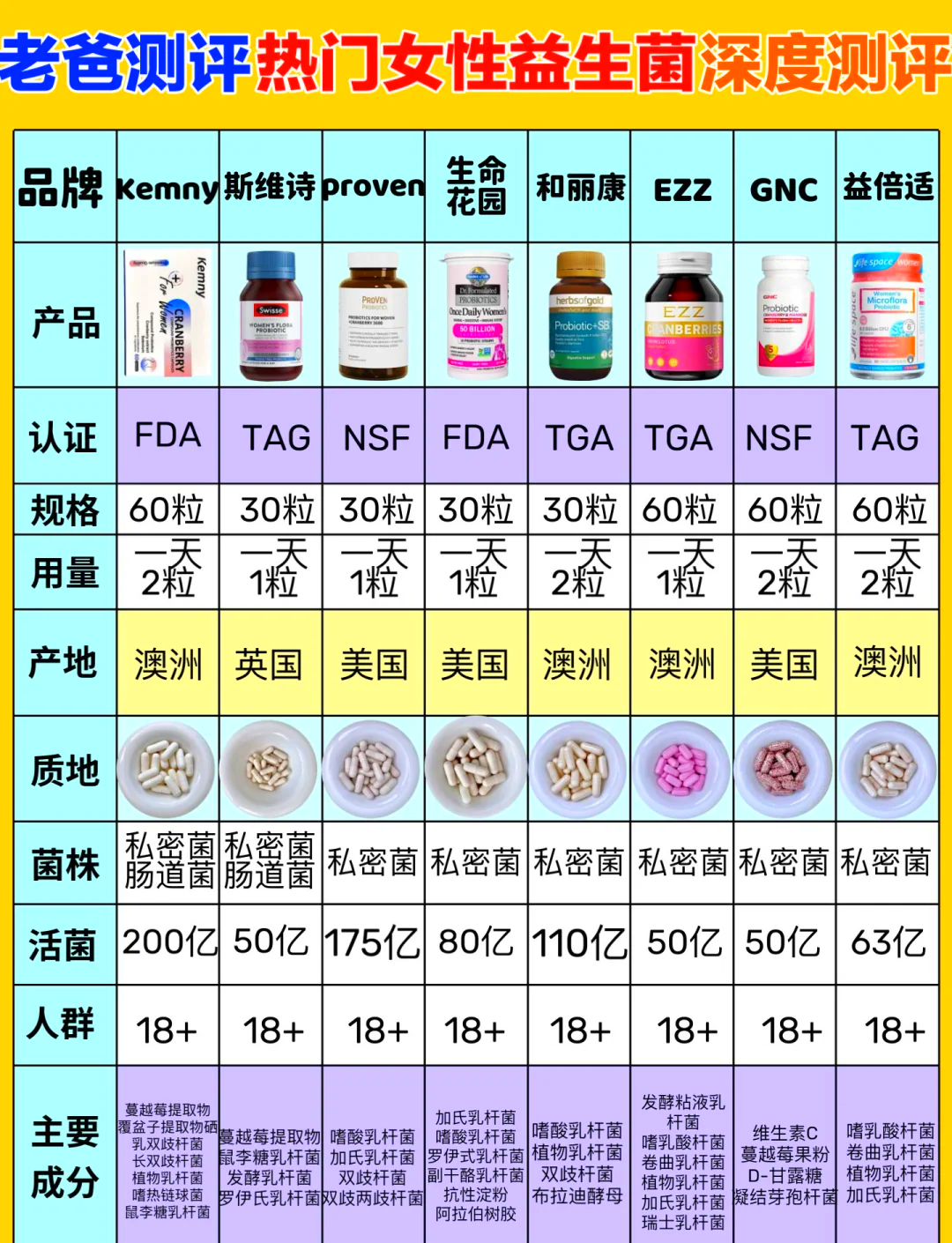 前十益生菌品牌/益生菌什么牌子的好排名榜-第2张图片