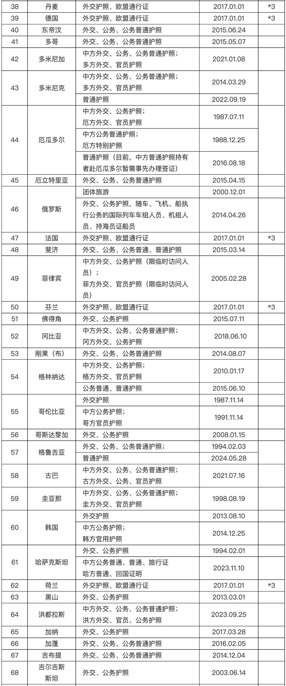 2023年中国取消入境隔离/中国取消隔离到几月-第3张图片