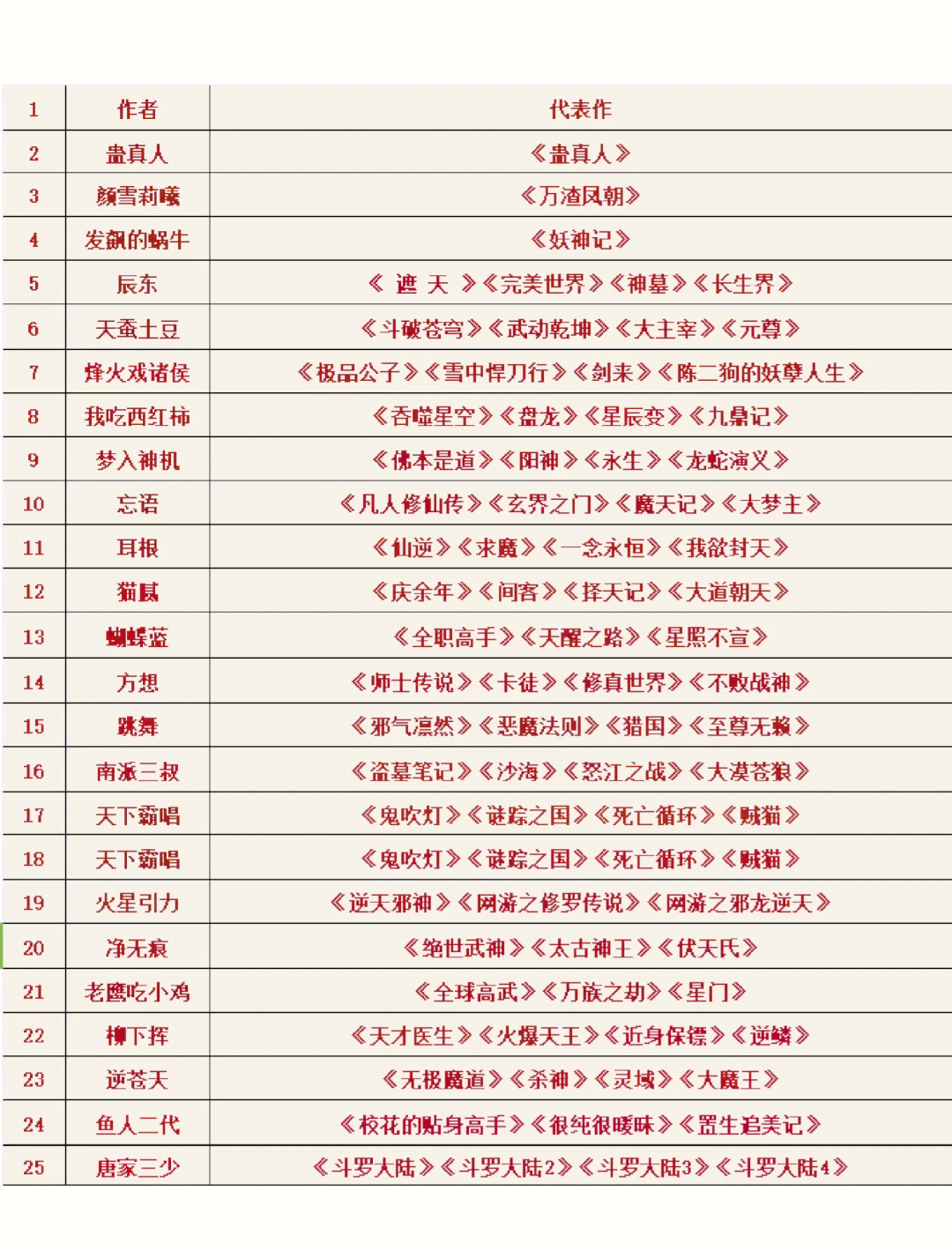 【小说排名榜完结版,小说排名榜完结版全本免费】-第1张图片