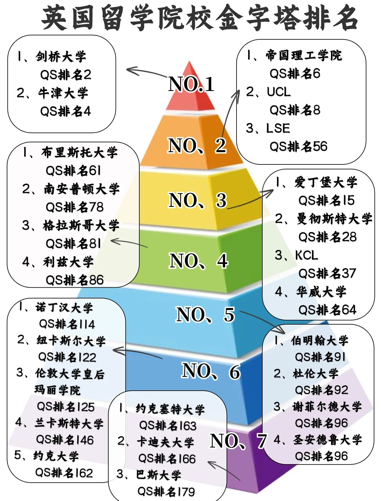 英国大学排名一览表(英国大学排名一览表最新)-第1张图片