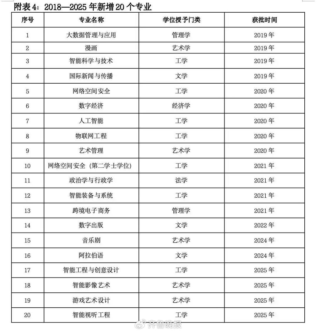 中国传媒类大学排名.中国传媒类大学有哪些?-第1张图片