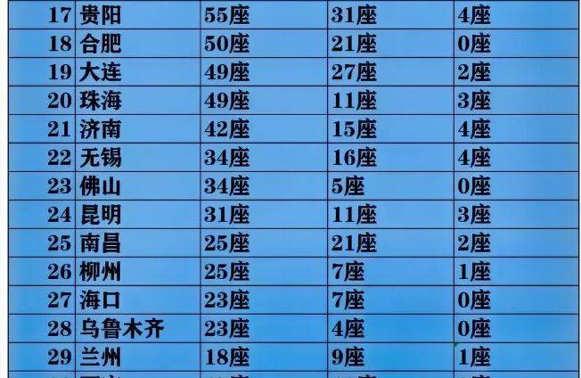 摩天大楼排名榜.摩天大楼排名2021?-第3张图片