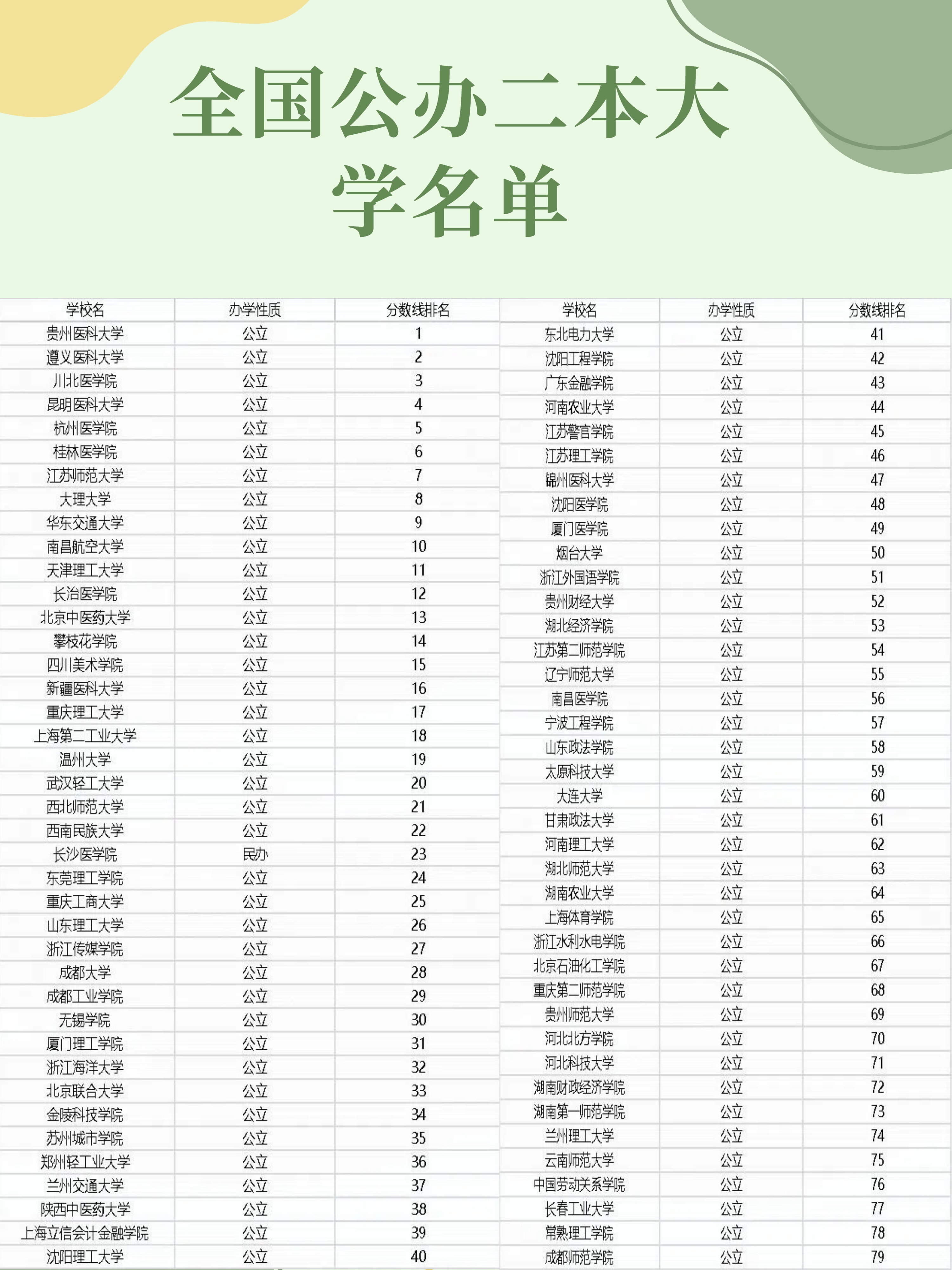 广东实力最强的二本大学.广东比较好的4所二本大学？-第3张图片