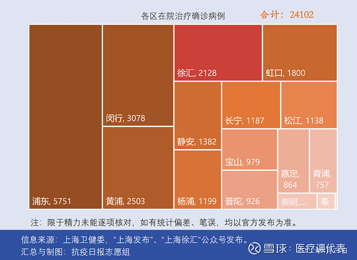 【最近上海疫情在哪个地区,最近上海疫情在哪个地区爆发】-第1张图片
