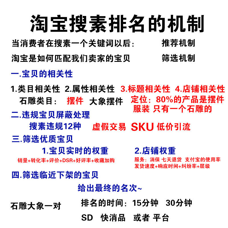 淘宝销售排名榜.淘宝销售排名榜怎么看？-第1张图片