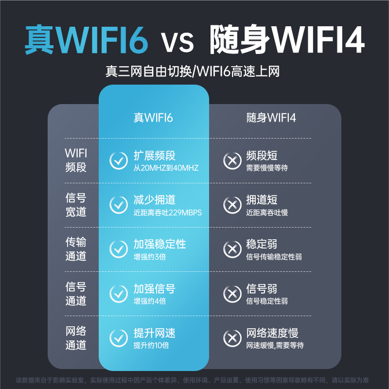 Wi-Fi前十品牌.随身wifi前十品牌？-第2张图片