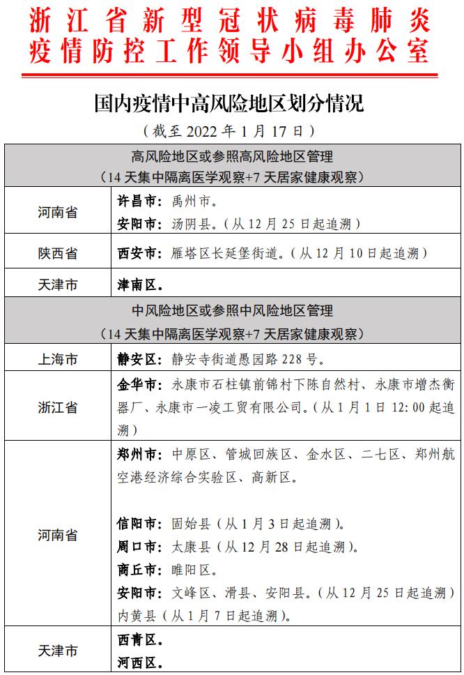 【宜昌疫情什么风险地区,宜昌疫情等级划分】-第2张图片
