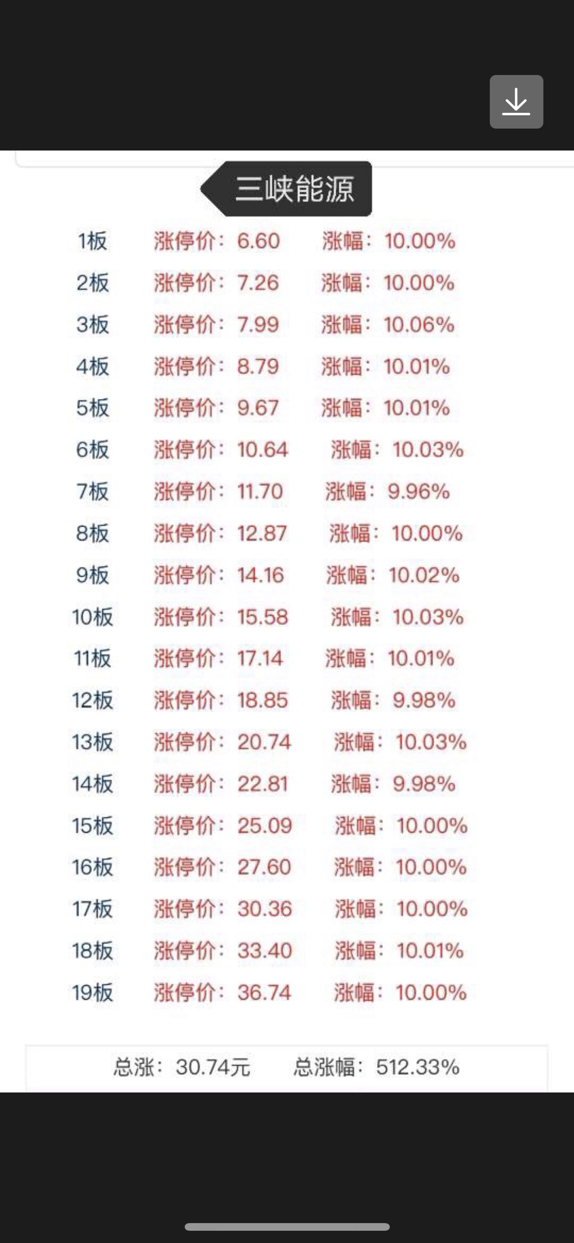 三峡能源股吧.三峡能源十年后估值？-第3张图片