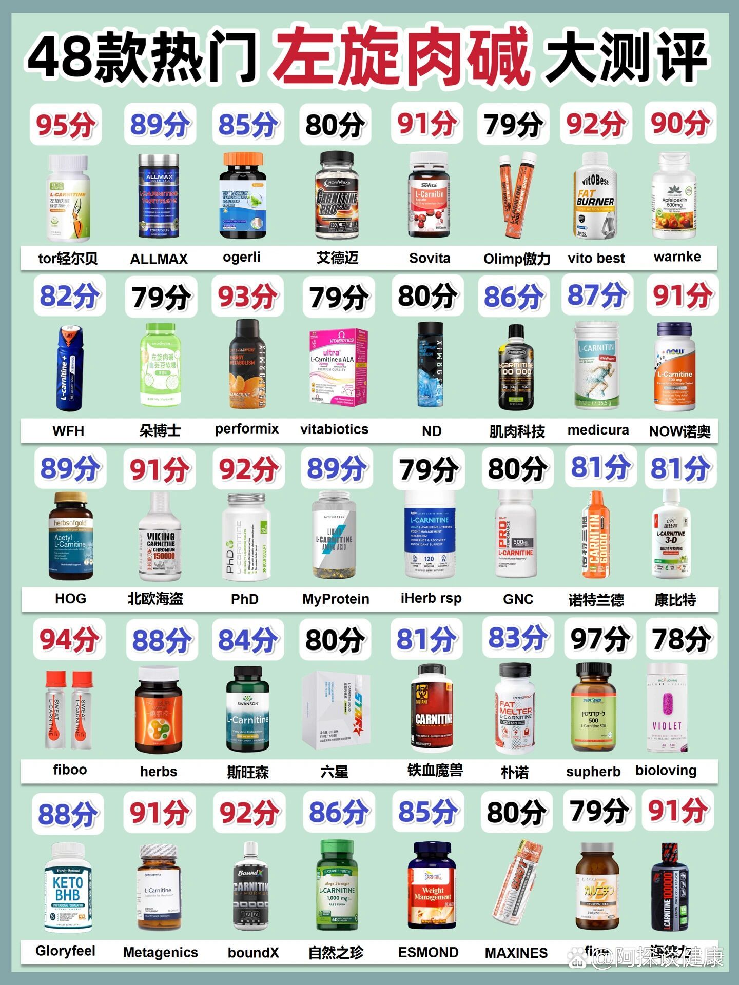 左旋肉碱前十品牌包包.左旋肉碱哪个牌子好,费用多少钱?？-第1张图片