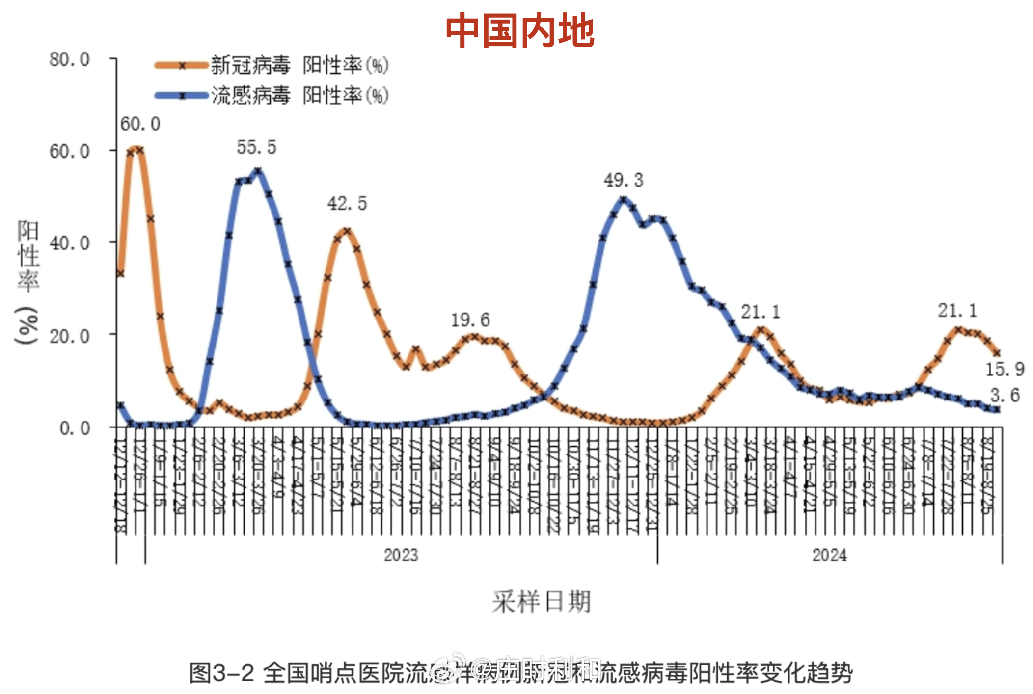 最新疫情消息风险地区/最新疫情风险等级地区名单表-第1张图片
