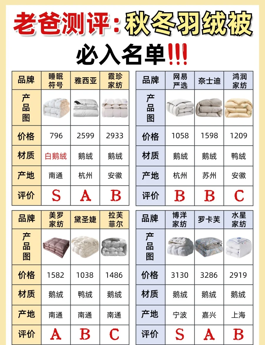 被芯品牌排名(质量好的被芯品牌)-第2张图片
