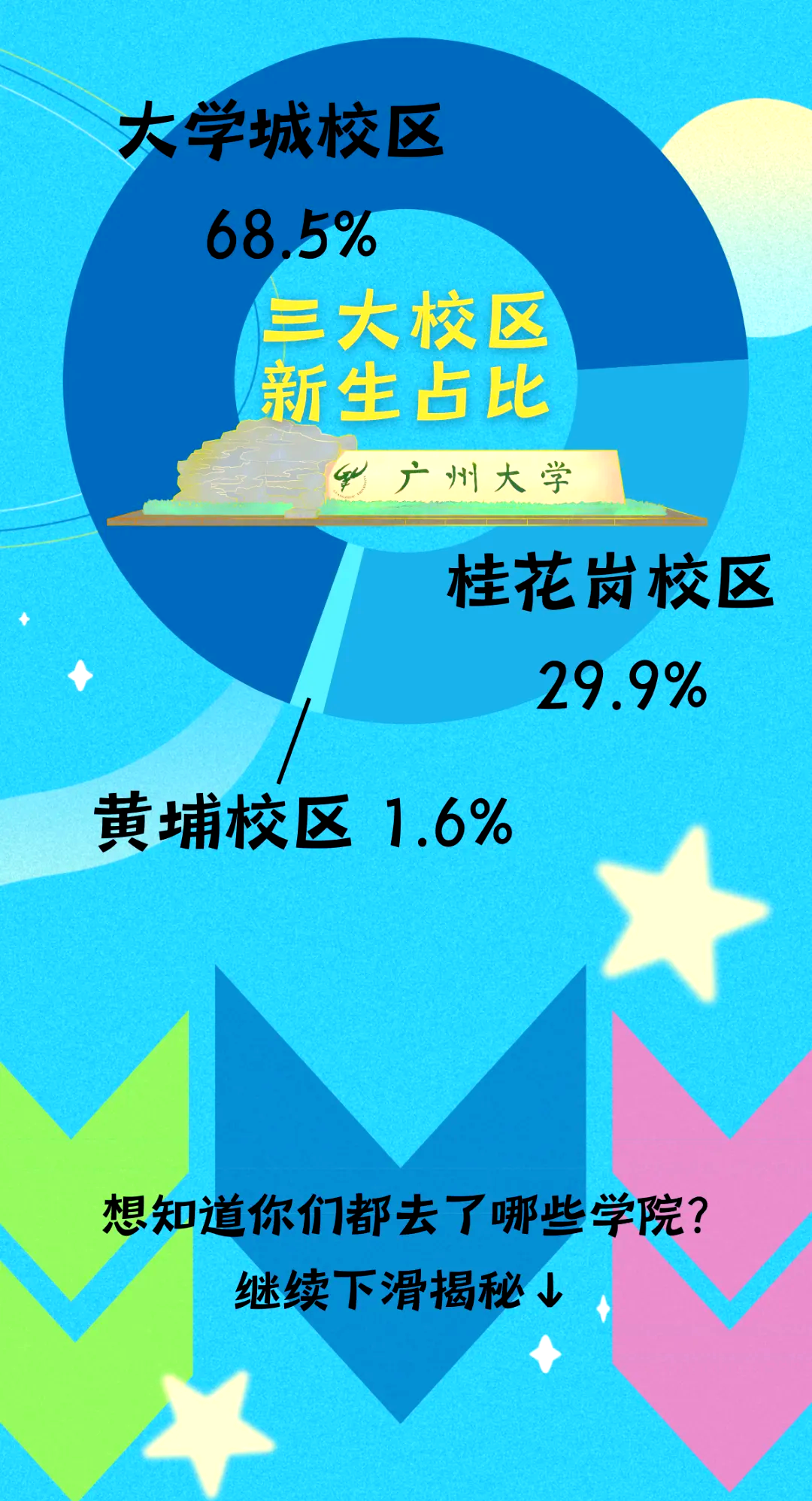 大学男女比例排名榜/各类大学男女比例-第1张图片