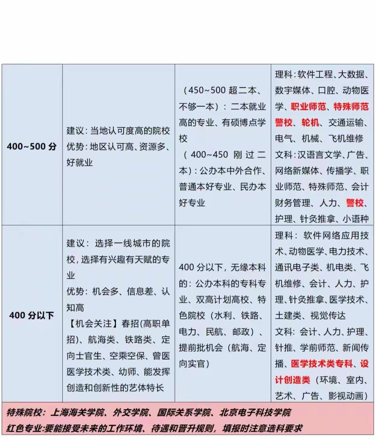大学男女比例排名榜/各类大学男女比例-第2张图片